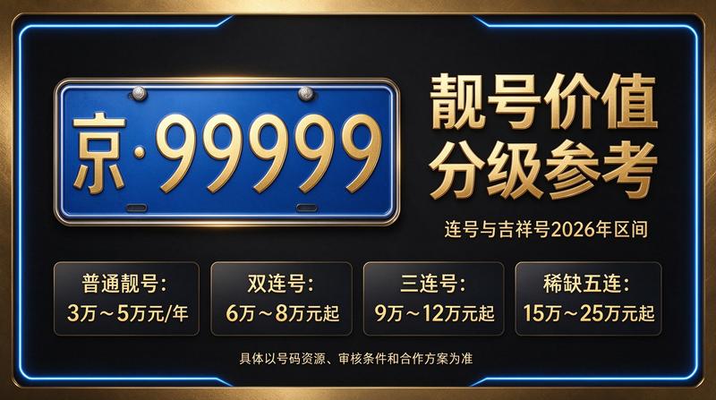 2026年京牌指标租赁服务中心